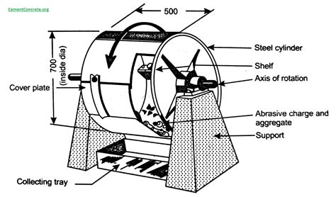 l a aggregate 15 hardness test|Los Angeles Abrasion Test of Aggregates (LA Abrasion Test): .